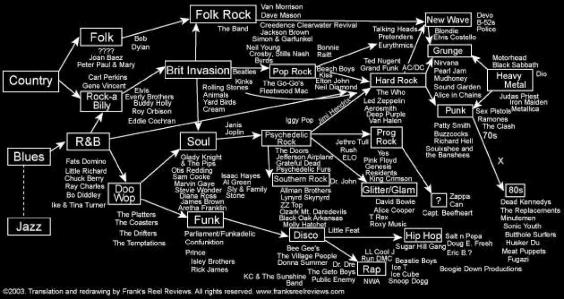Музыкальный жанр indie rock: нестандартные мелодии рок-музыки