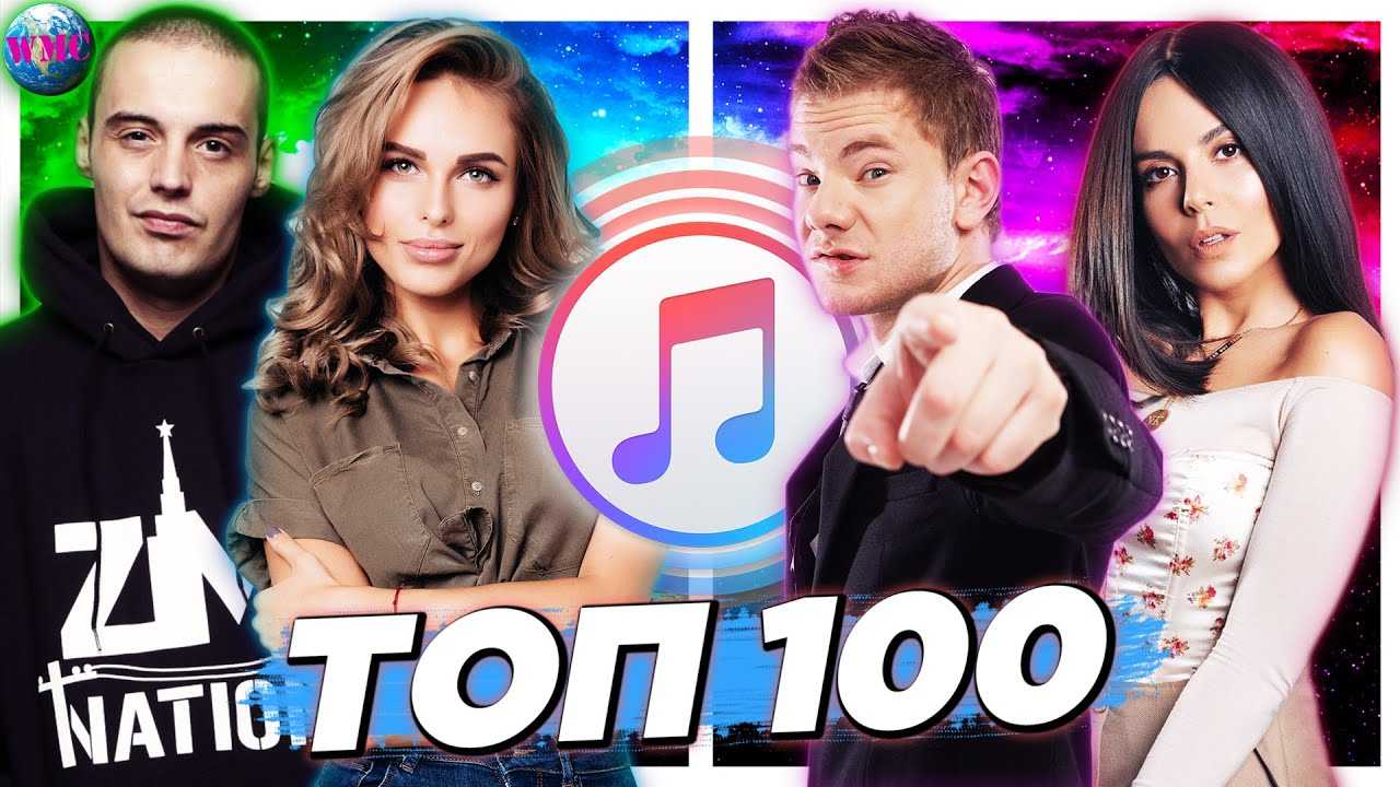 Лучшие песни 2020 года. топ 100
