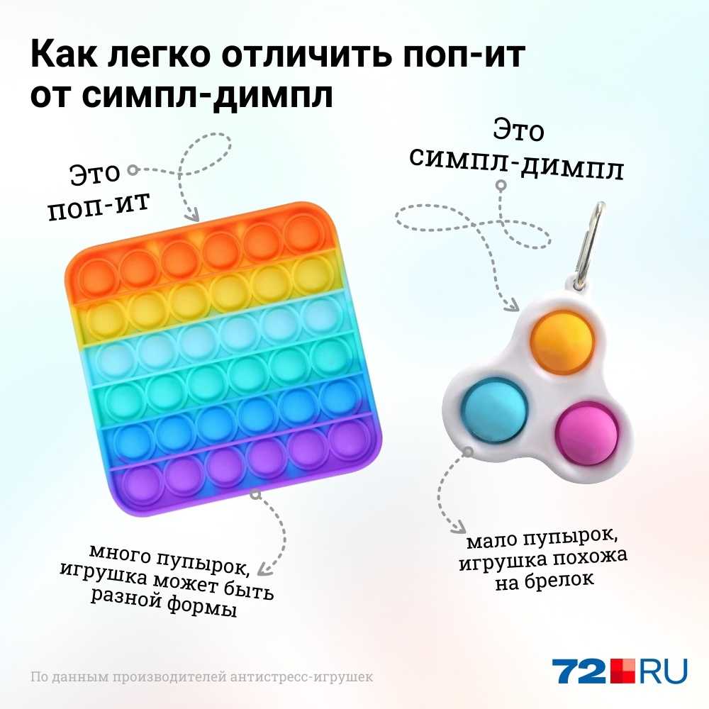 Что такое симпл димпл антистресс и чем он отличается от поп ит - memepedia - 1 мая - 43153457686 - медиаплатформа миртесен