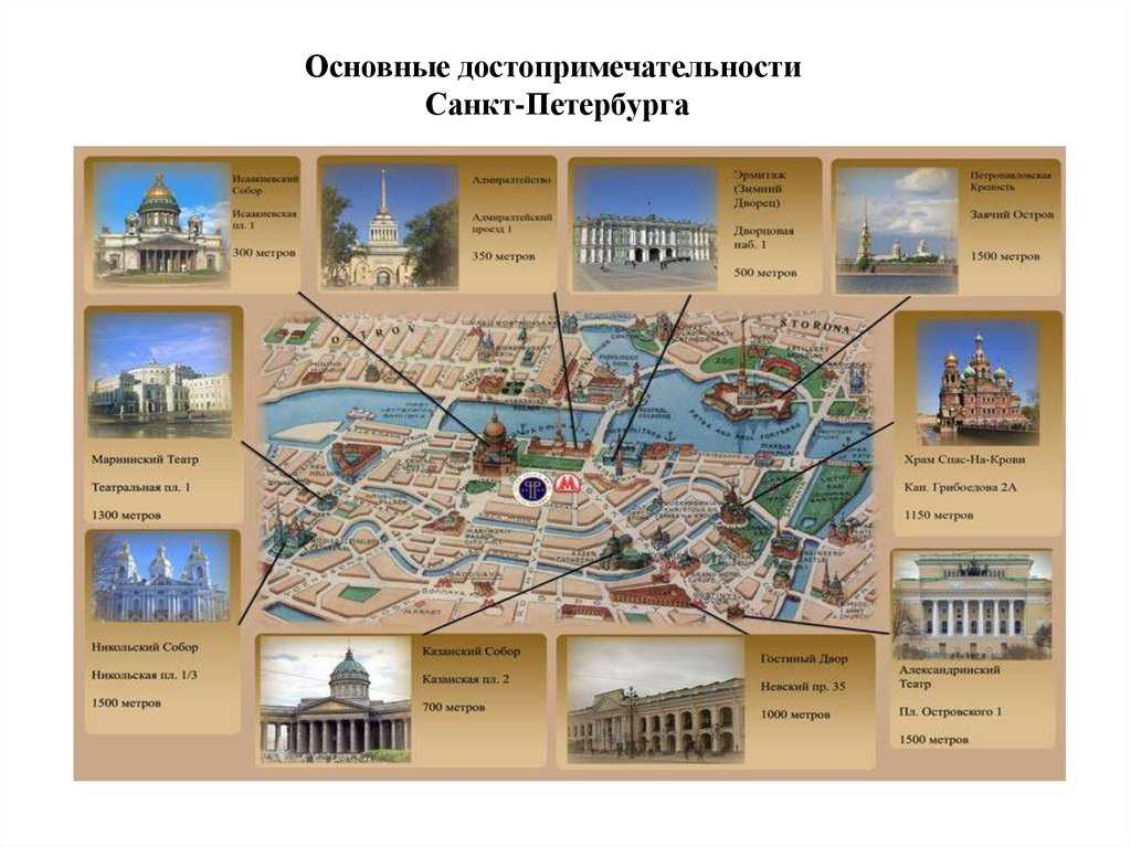 34 достопримечательности санкт-петербурга куда надо сходить первую очередь