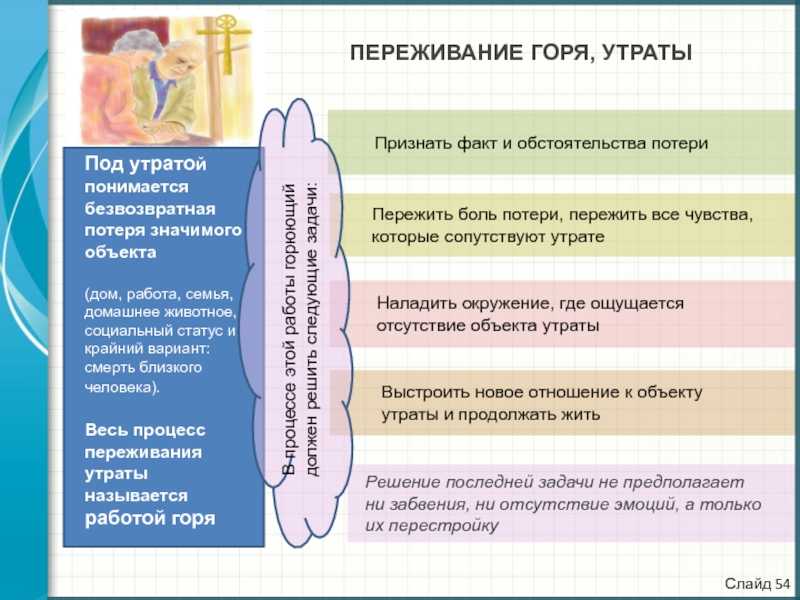 Стадии принятия неизбежного: 5 основных стадий
